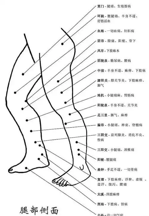 如何判断经络不通?