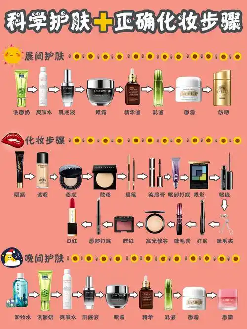 干货分享科学护肤正确的化妆步骤