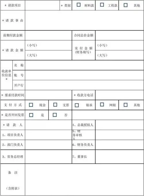 公司内部请款单模板.xls