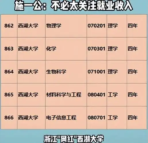 西湖大学首年招收本科生家长质疑专业很坑人校长正式回应