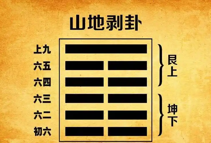 剥卦详解事业_山地剥卦详解感情_风水涣卦详解 事业
