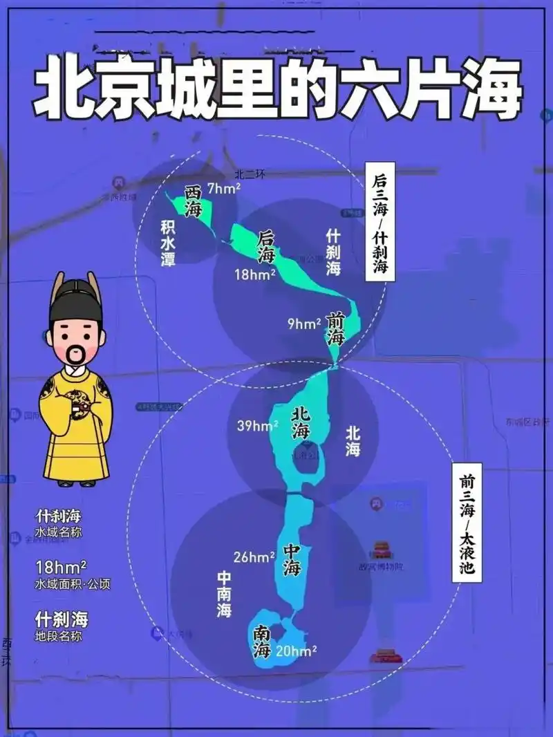 北京城里的六片海～～～～ 网友开玩笑:中海和南海公园怎么进,想去