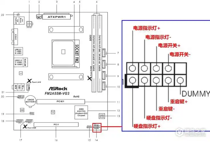 华硕p7p55d主板接线图解