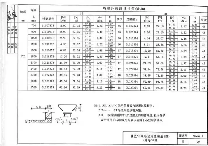 求中南标12zg313混凝土过梁图集