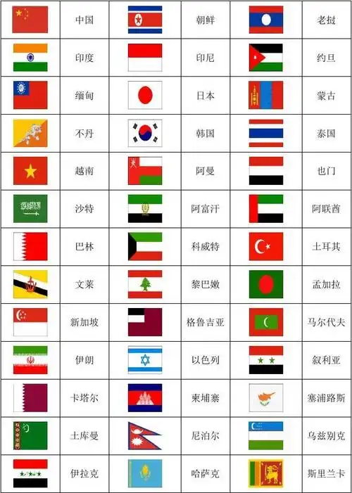世界各国国旗图片一览表(包括新成立国家)