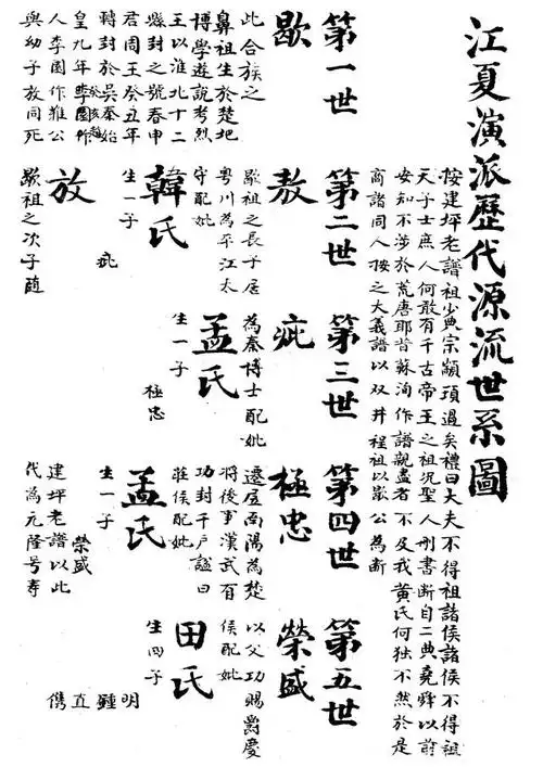 翻了一本自己的老谱书