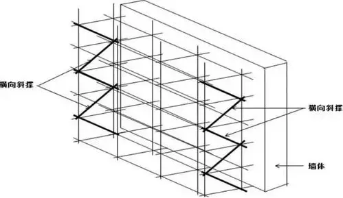 脚手架搭设拆除与验收24条逐条附图说明