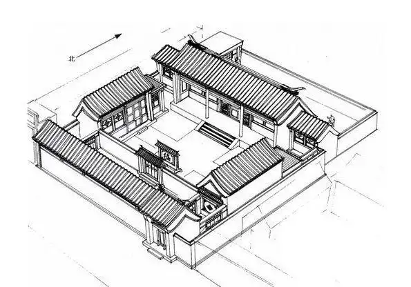 京城宅院民居生活之原貌.