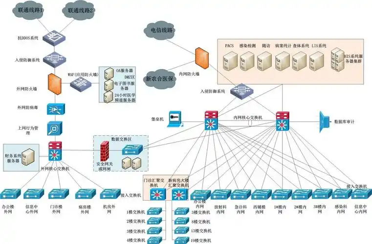 医院无线网络系统设计-北京赛维博信科技发展有限公司
