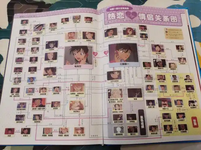 名侦探柯南人物关系图整理