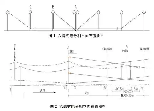 摘要:我国的电气化铁道接触网通常采用的锚段式电分相有六跨式,七跨式