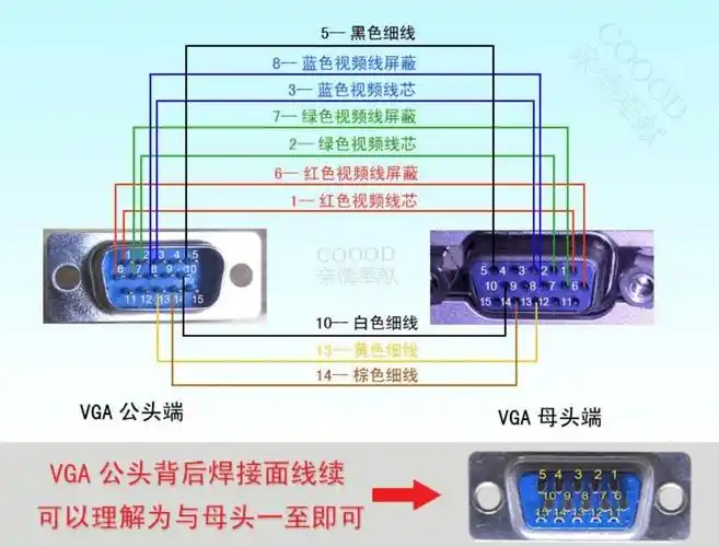 显示器vga接口怎么理?