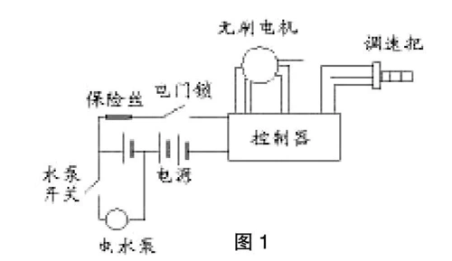 由于药液流在了导线接头上,导致短路烧坏了电水泵,喷雾器停止工作