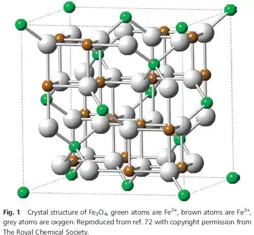 chemsocrev2013年综述纳米四氧化三铁作为催化剂载体