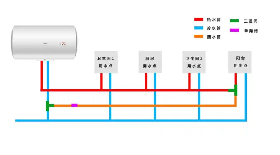 想要实现0冷水的你一定不能错过这篇文章