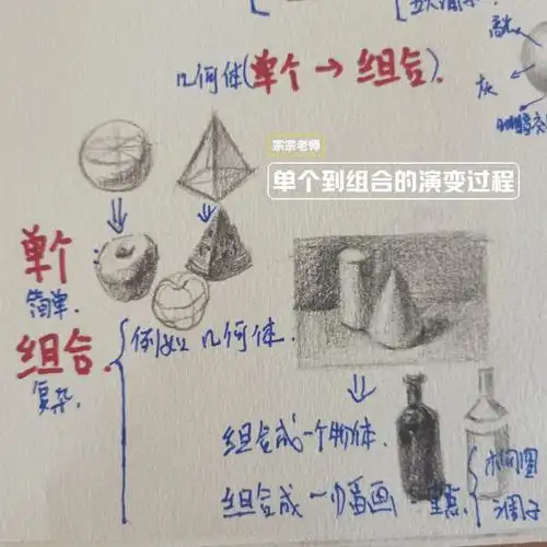 素描干货笔记备课总结花6节课总结出来的