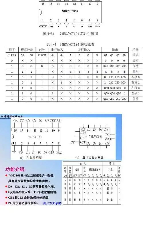 8位多功能移位寄存器74ls198