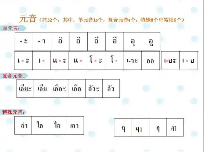 泰语学习基础之泰语字母书写图示大全!一定要收藏!