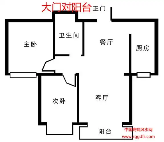 四,动线财位的最佳位置是进门的对角线方位.