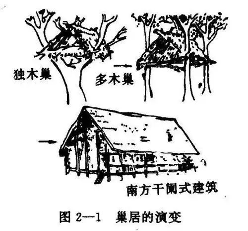 中国第一名建筑师,燧人氏之父,五氏之首——最遥远的有巢氏