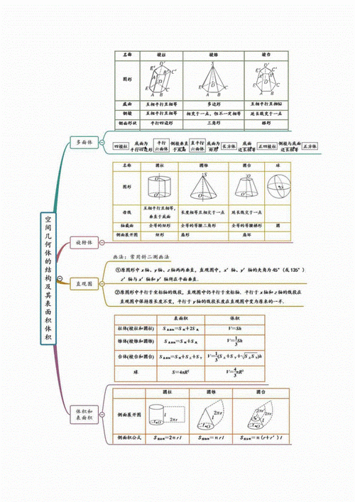 空间与立体数学思维导图 空间与立体数学思维导图怎么画