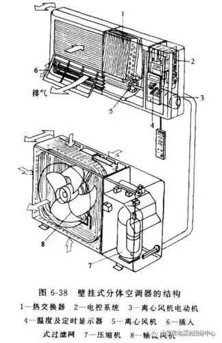 经历过上门空调清洗的坑后,我决定手把手教你清洗空调!