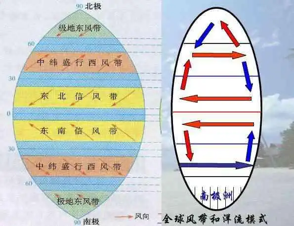 三,全球洋流分布图 重要的洋流:?