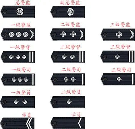 大陆地区 一级警司是是区级公安分局局长所必须具有的最低警衔; 二级