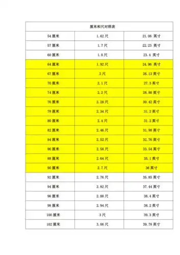 厘米和尺对照表