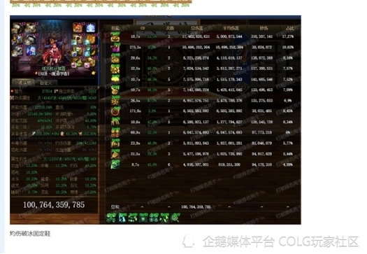 dnf攻略:魔道特化炉子提升有多大?出血tp特化流对比与流派分析