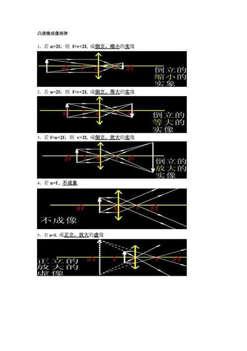 凸透镜成像规律和光路图