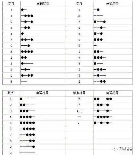 怎么带孩子玩摩斯密码和小纸条的秘密