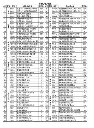温碧泉最新产品价格表
