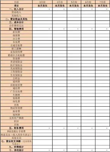 经营利润明细表【excel表格模板】_word文档在线阅读与下载_无忧文档