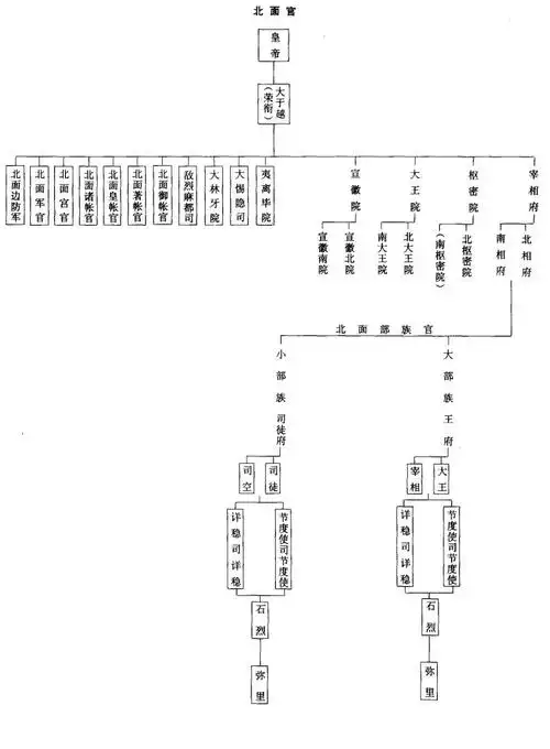 辽国_辽朝历史_辽朝皇帝列表