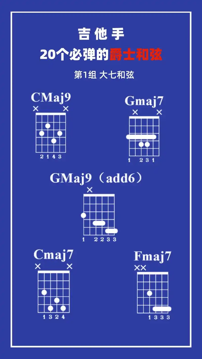 爵士吉他 #吉他谱 #吉他零基础教学 #学吉他 #吉他弹唱 - 兑趑