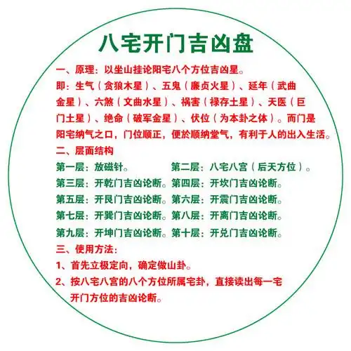 八宅开门吉凶简易图解