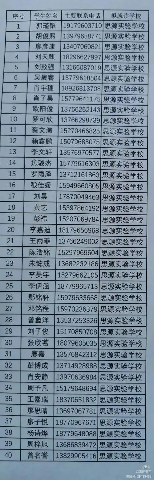 吉水县思源实验学校2021年秋一年级第一批审核通过名单
