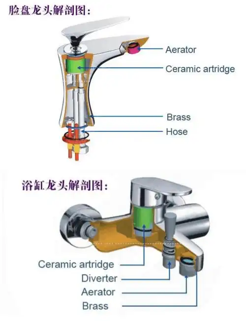 水龙头五花八门