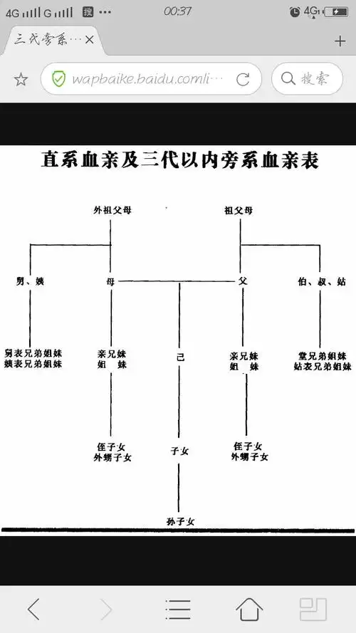 我女友和我爸的舅舅是一家子,她叫我爸的舅舅叫叔
