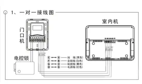 各种防盗门门铃安装步骤及方法