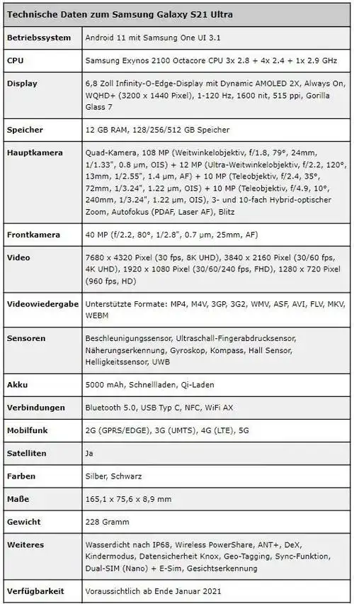这份参数表显示,s21 ultra 整机重 228g,厚度 8.9mm,配备了一块