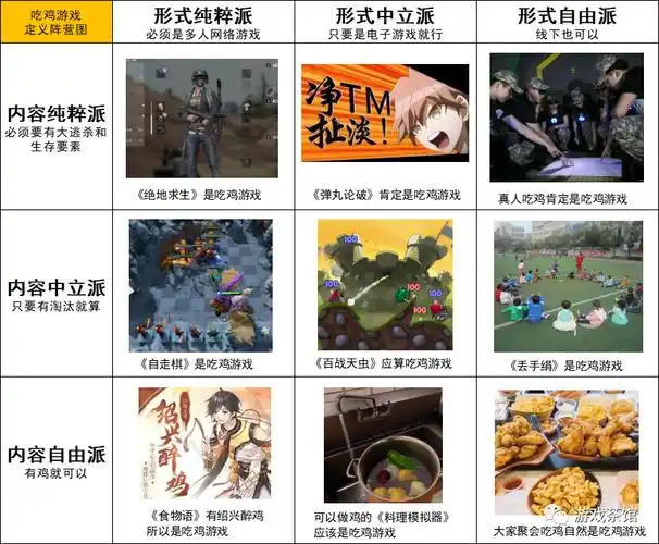 18张九宫格阵营图看懂热门游戏类型定义