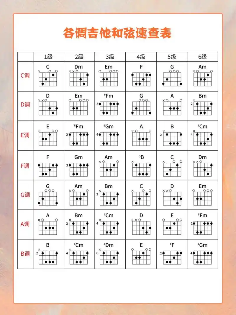 六个万能和弦图 - 抖音