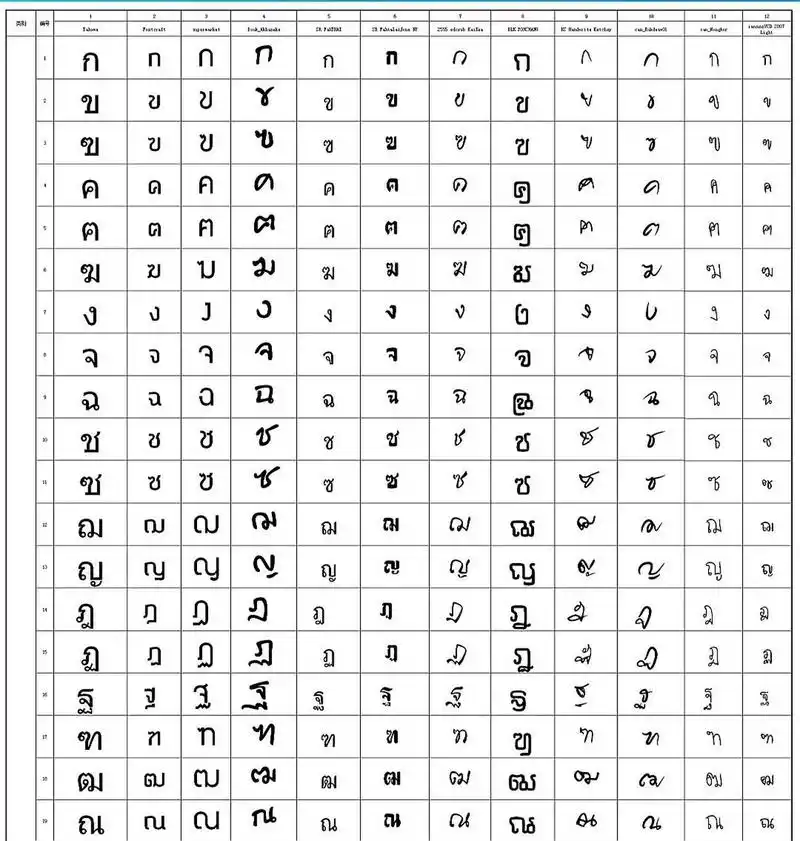 泰文字母各种字体对照表 需要pdf版的友友可以私信我哦