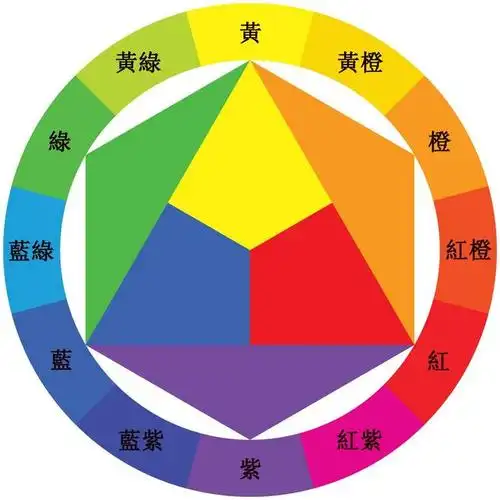 设手联盟从relucent转采于2020-09-04 19:35:57三原色配色设手联盟