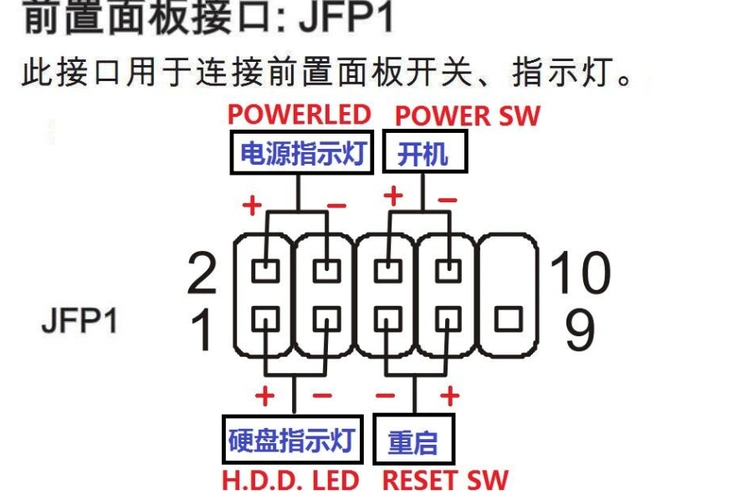 展开全部 根据主板上的字段对应跳线上的字段!