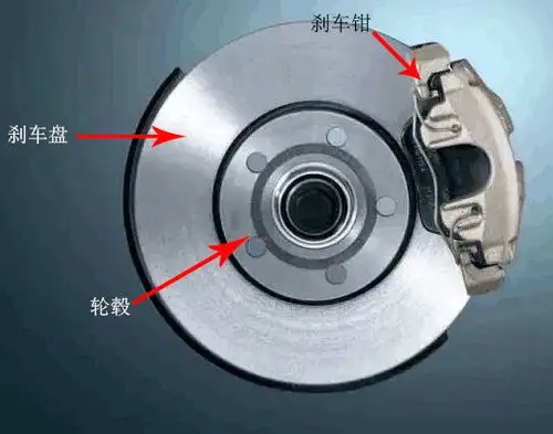 碟刹与鼓刹 刹车的门道你了解多少?-搜狐汽车
