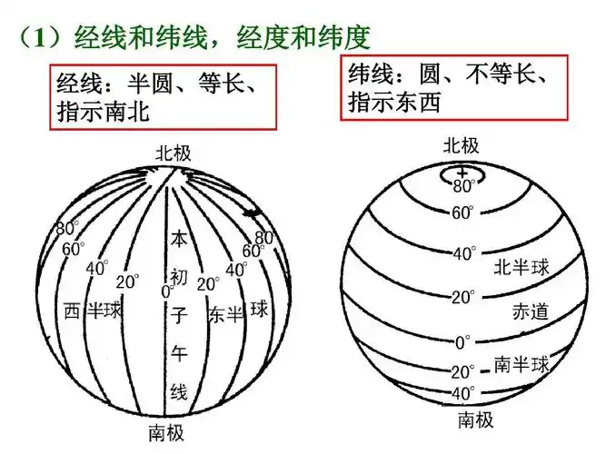 地球与地图ppt_word文档在线阅读与下载_无忧文档