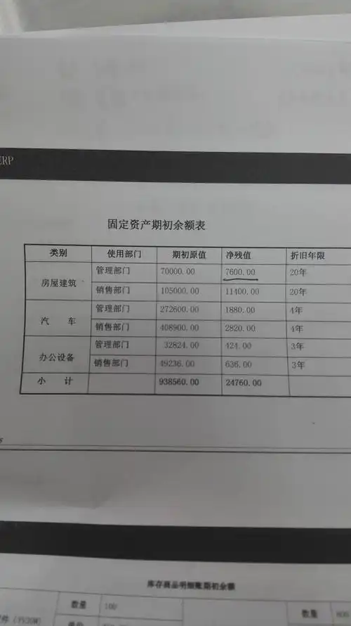 根据这个表怎么开固定资产明细账,期初余额怎么算